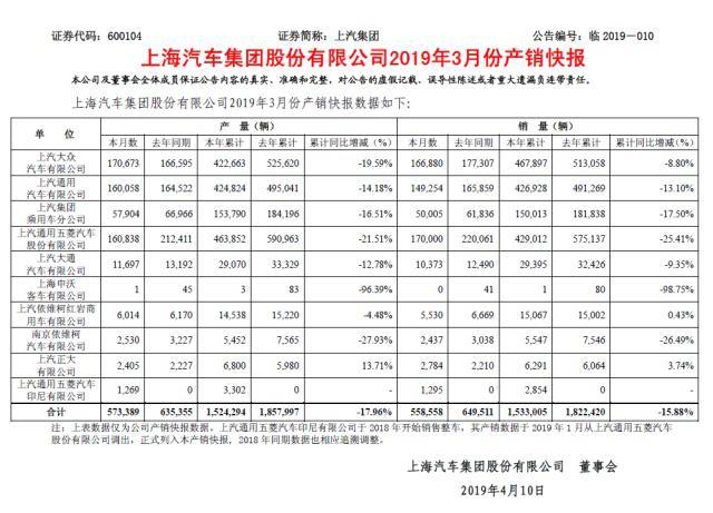 上汽进军全球第四大市场！在国内的下滑，能在印度找回来么？