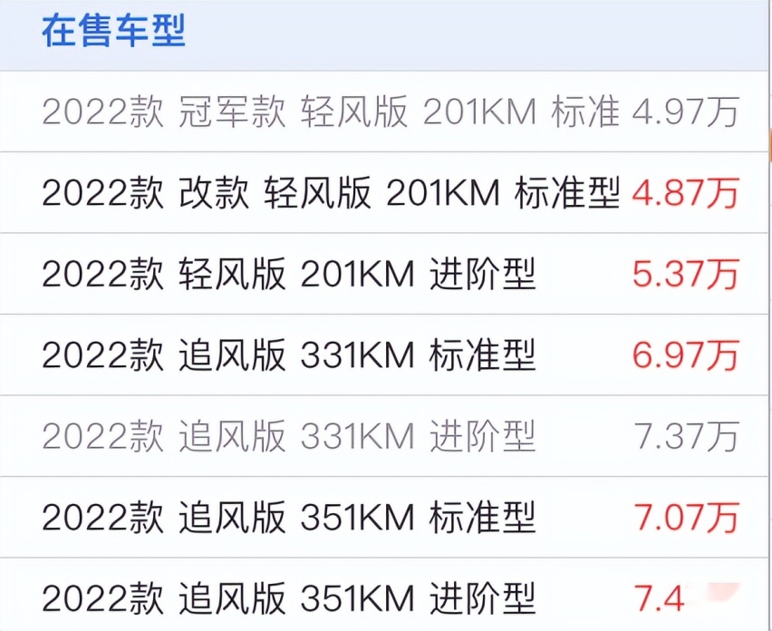 东风纳米想做国民纯电代步神车，五菱对手来了！