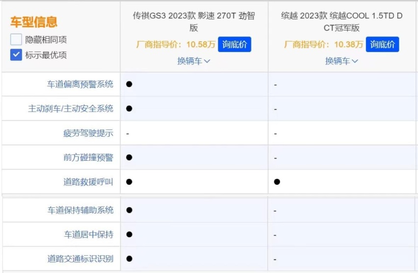 对比才发现，这款车比缤越COOL划算超16000元？！