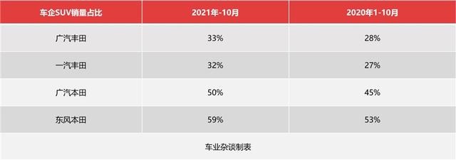 奇车志｜除了加价又玩新套路？丰田能如愿收割SUV市场？