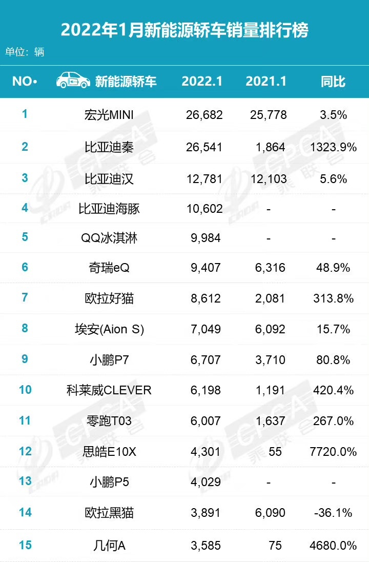 欧拉黑猫白猫停产背后原因，已订车用户陷入尴尬