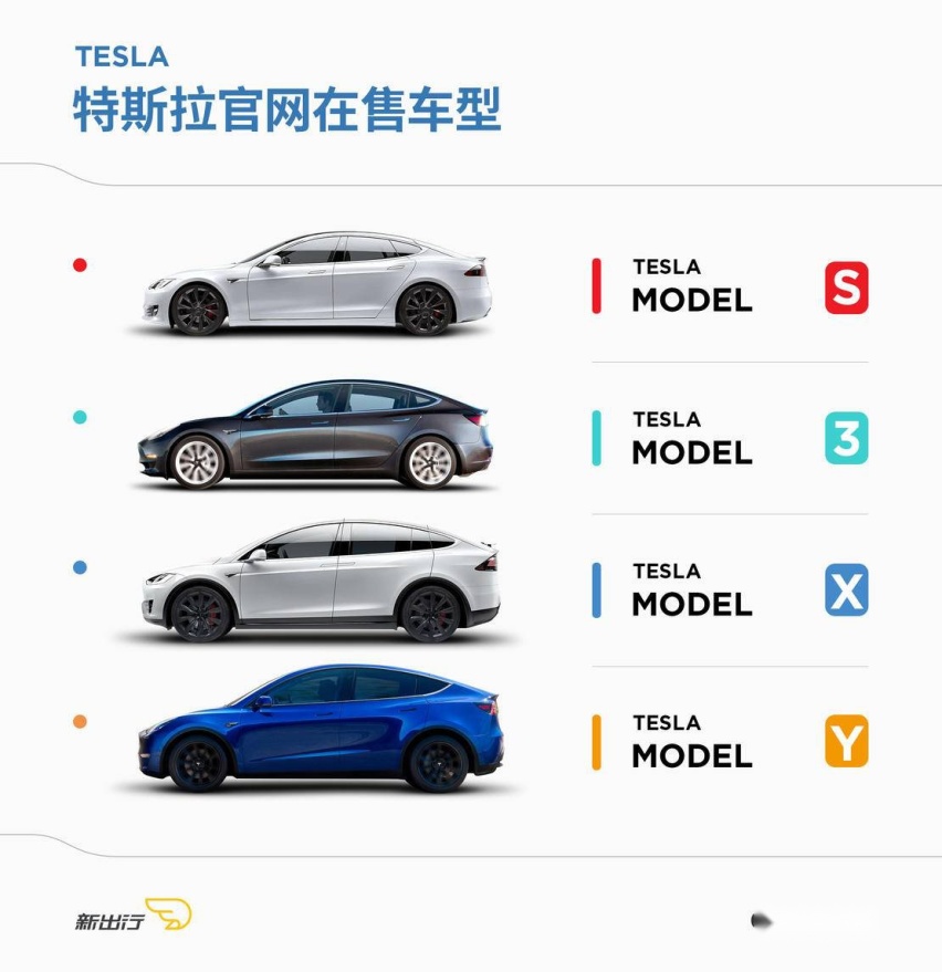 出行情报局 | 关于Model S Plaid的信息及猜想