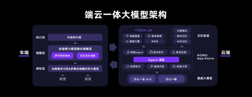 首搭L4级自动驾驶端到端大模型 极越07预售价21.59万元起