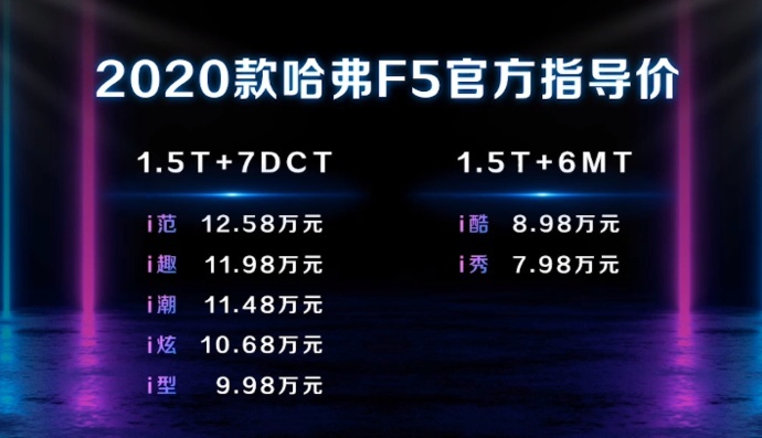 全新配色、配置升级，2020款哈弗F5上市7.98万起售