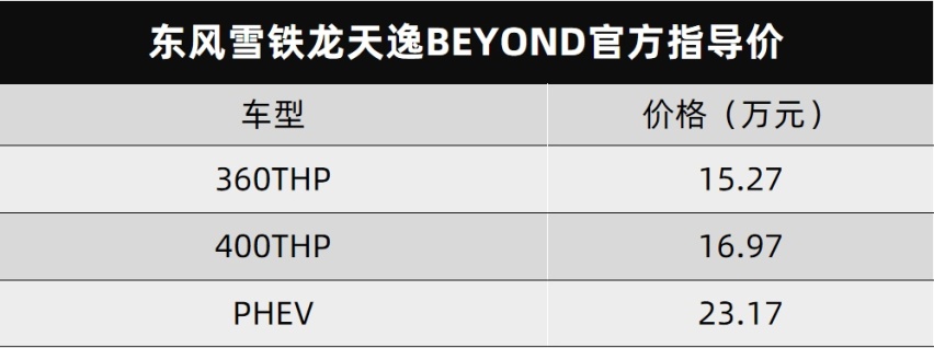 东风雪铁龙天逸BEYOND和红旗E-QM5 PLUS双双上市…丨车闻