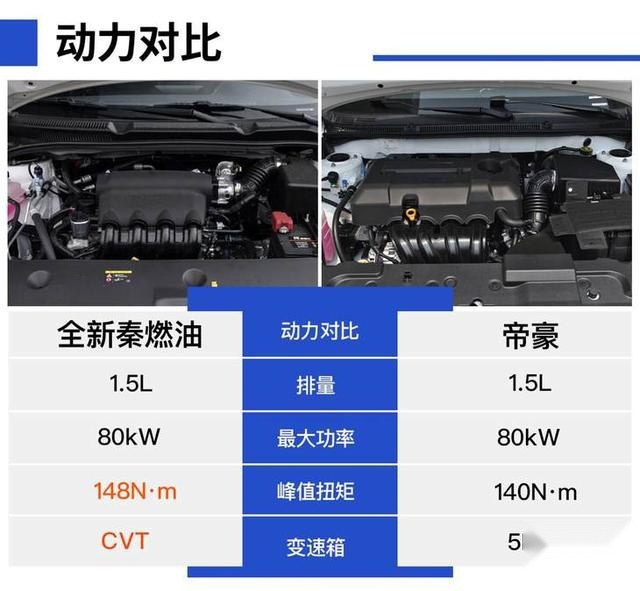 如果你有7万元，还不想买手动挡，这款车肯定适合你