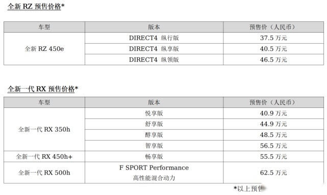 揸电动凌志，人生照样如意