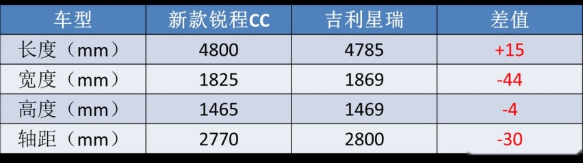 不到10万起售,配188匹动力,长安又一“UNI”轿车来袭,能火吗?