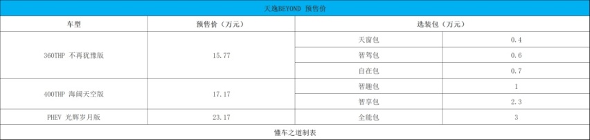 老牌法系SUV换新名，刚刚预售