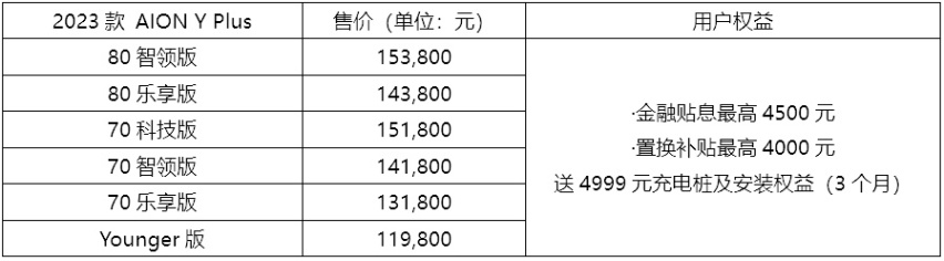 2023款AION Y Plus 和AION S Plus上市