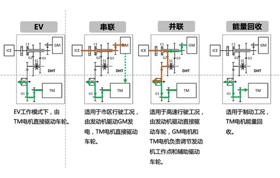 即将量产上市，媲美两田混动的中国混动技术来了！