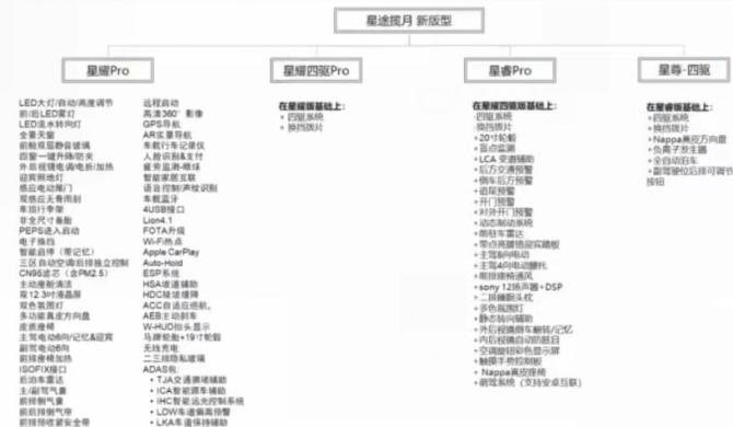 新知达人, 最牛国产2.0T 奇瑞新推揽月高功版 最大扭矩400N·m