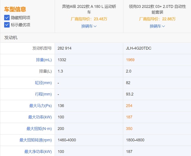 25万选奔驰A还是领克03+？不如先来看看对比