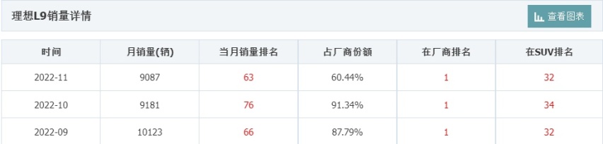 中国年度十佳汽车！新能源车霸榜！燃油车被遗忘了？