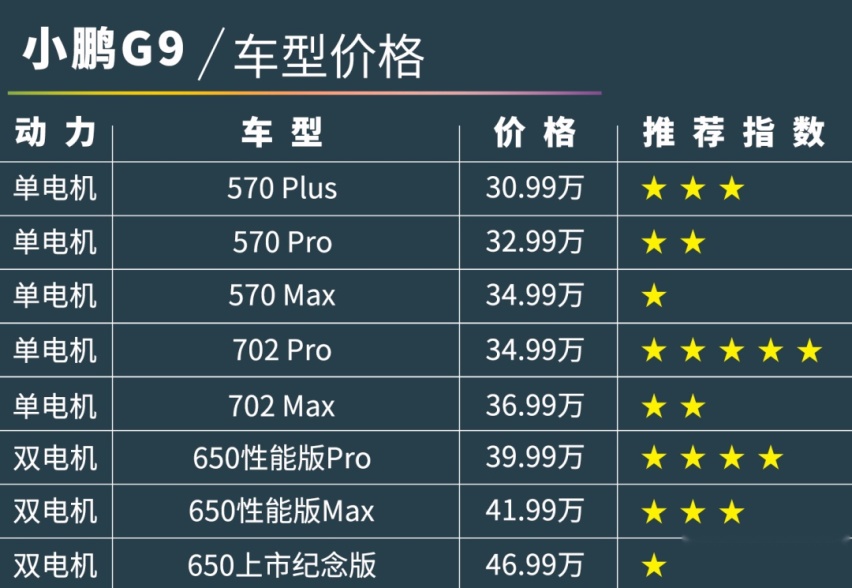 小鹏G9上市！买35万这款最超值！