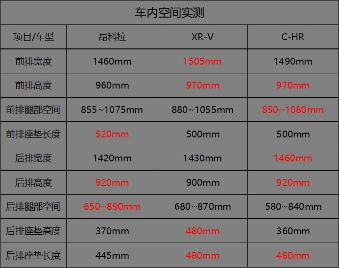 换代的昂科拉，能否撑起别克的SUV份额？