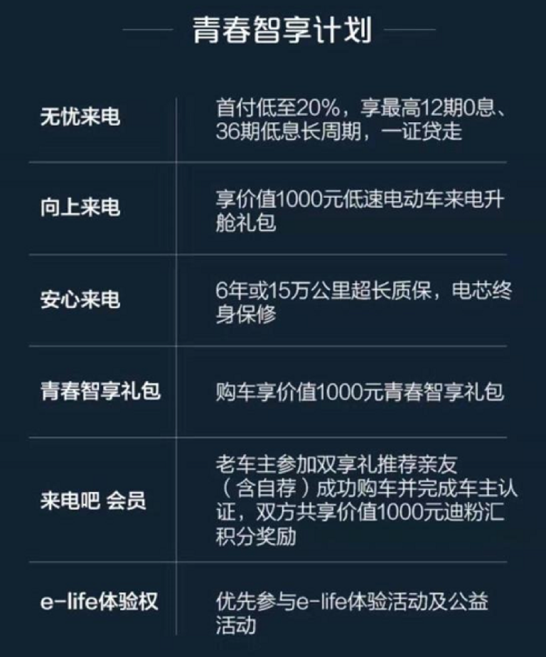 充电12分钟续航100公里，比亚迪e1青春版只要6.98万元