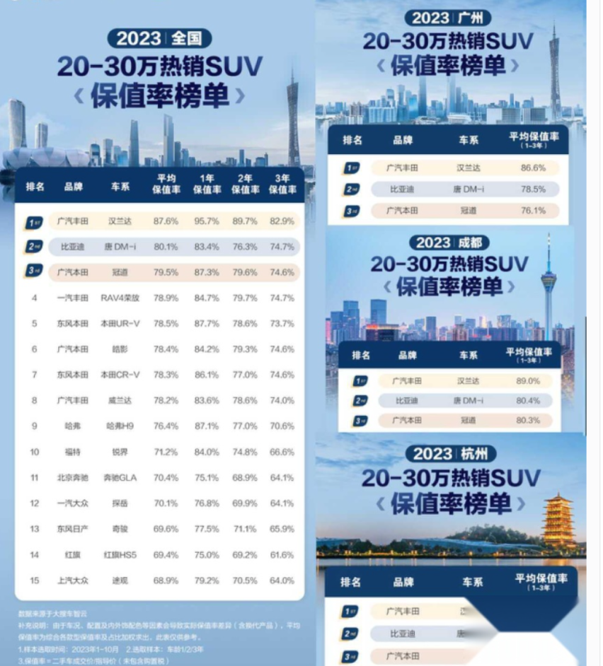 售后无忧市场销量高，唐dm-i冠军版就是这么“顶”