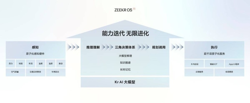 售价20.99万元起，2025款极氪001、极氪007高能上市
