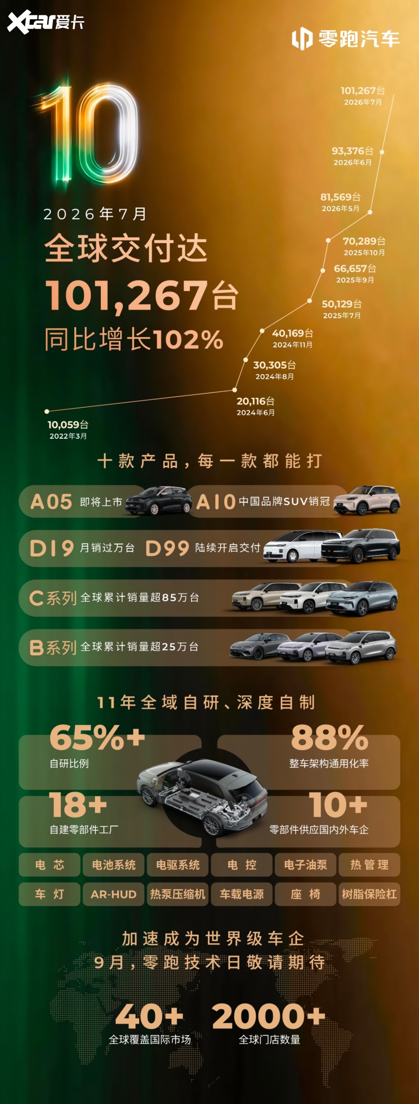 淡季车市分化加剧 新势力十万与三万梯队各显锋芒