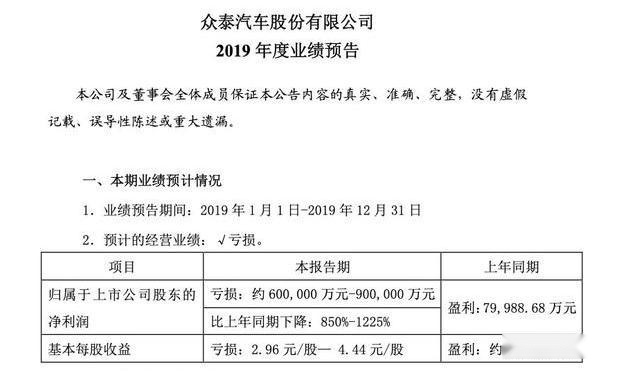 母公司“输血兜底” 众泰汽车能不能触底反弹？