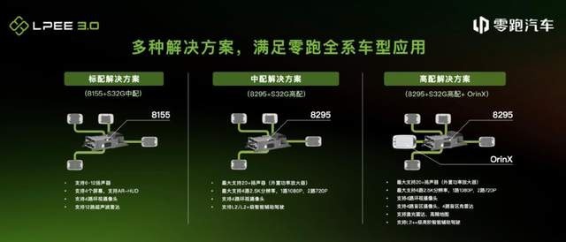 全域自研领跑！主打高度集成，零跑发布全新一代电子架构