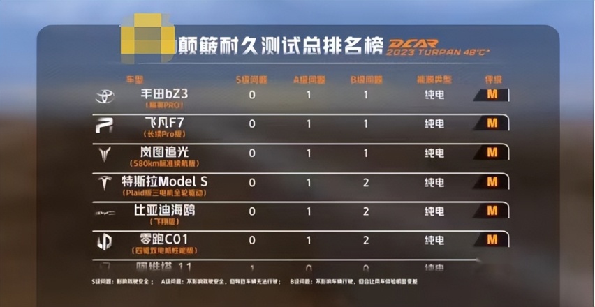 卷价格不卷品质？“卷王”零跑原形毕露