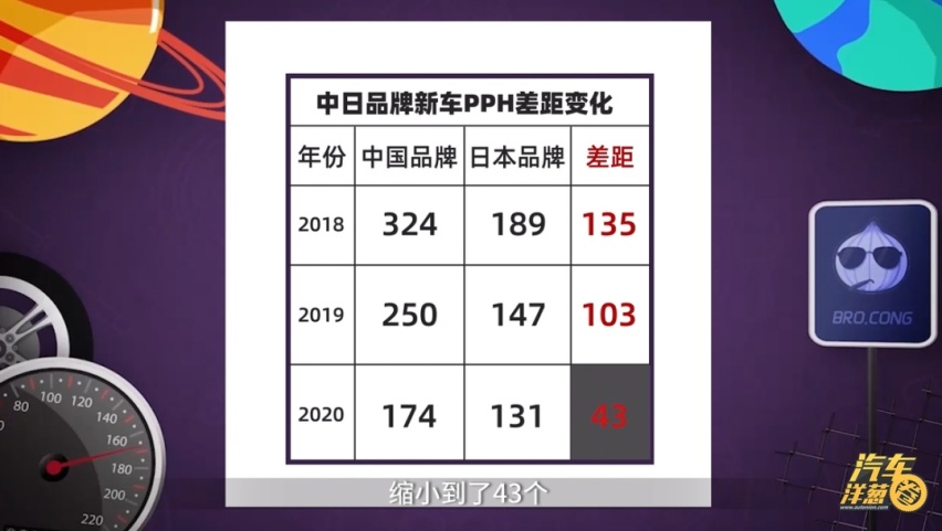 2020年新车质量发布，中国品牌进步最大？