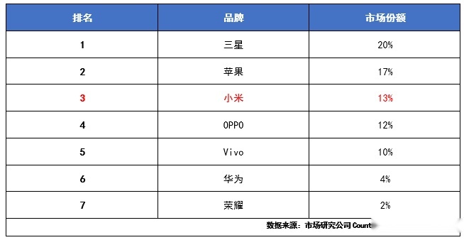 豪掷100亿，小米宣布造车，是“生生不息”还是“晚节不保”？