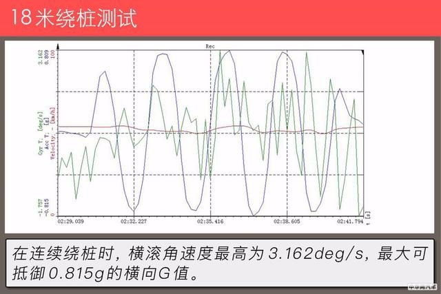 MPV市场标杆式存在 别克GL8 28T商旅车一个“沙发”搞