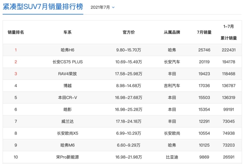 电动车的两级分化仍会持续很久