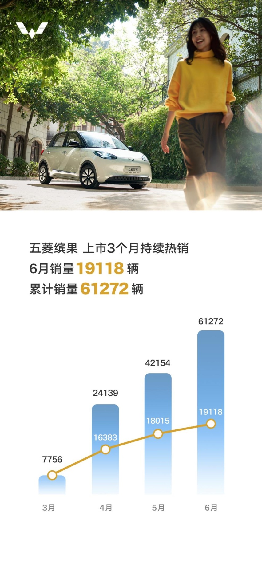 十万内纯电小车怎么选？看这篇
