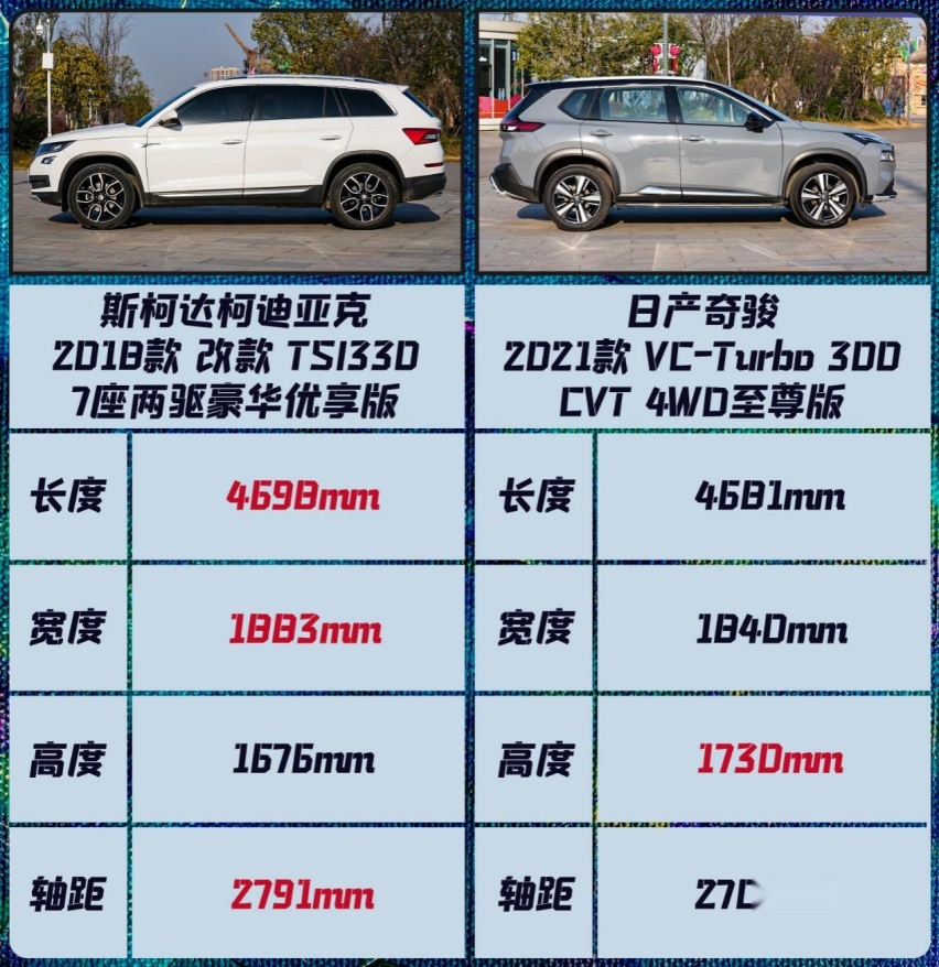德系VS日系,斯柯达柯迪亚克和日产奇骏,谁更适合年轻用户?