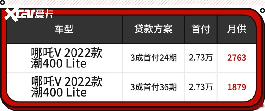 8万级纯电首选？续航超400km/大空间 这新车都卖爆了！