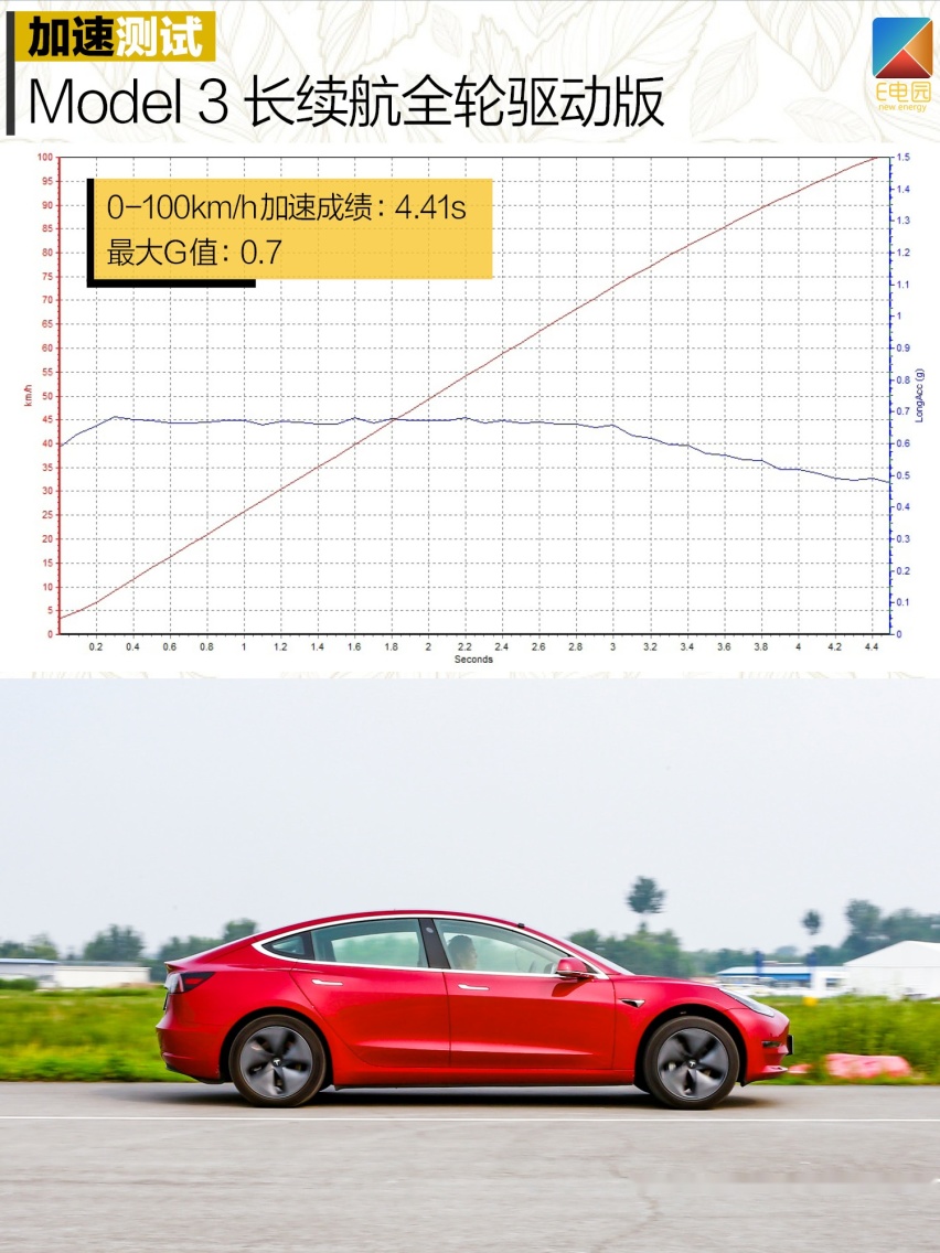 FSD自动辅助驾驶会水土不服吗？ 深度测试特斯拉Model