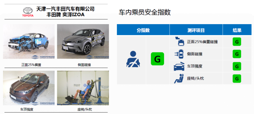 揭秘奕泽IZOA如何炼就顶级安全