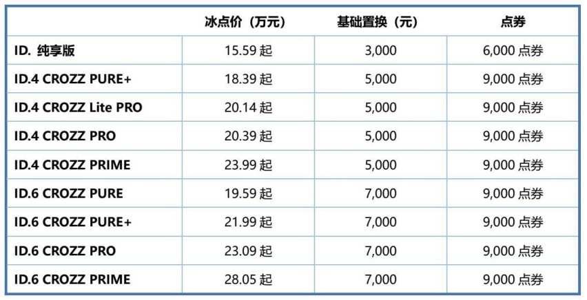 15.59万元起售 一汽-大众ID. CROZZ家族惊喜钜惠