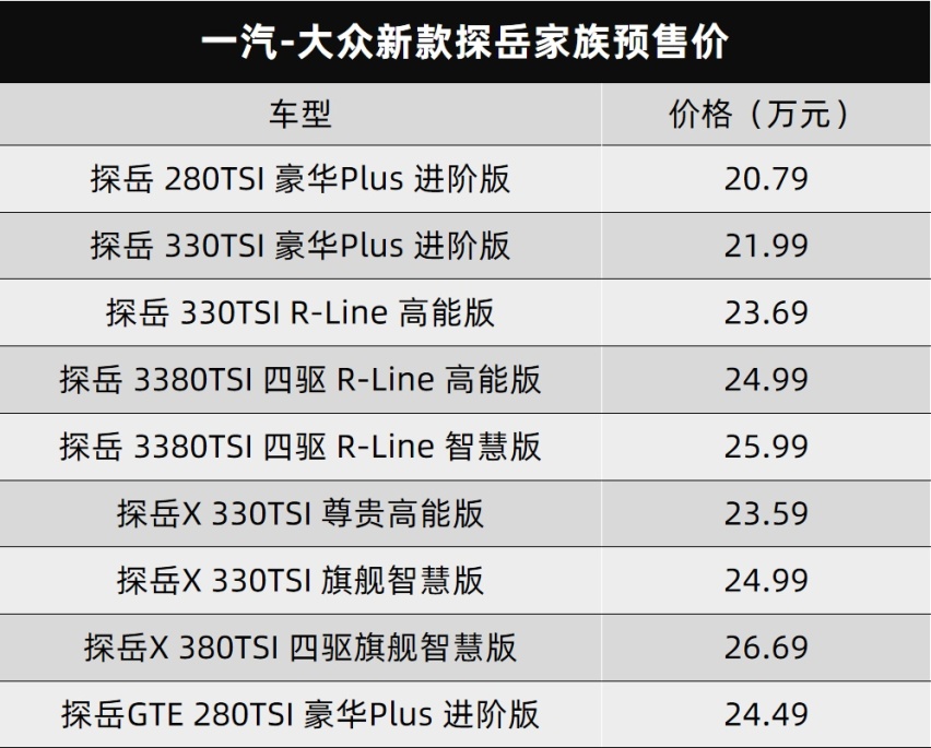 大的要来了，红旗HQ9 MPV官图发布，一汽-大众新款探岳预售…丨车闻