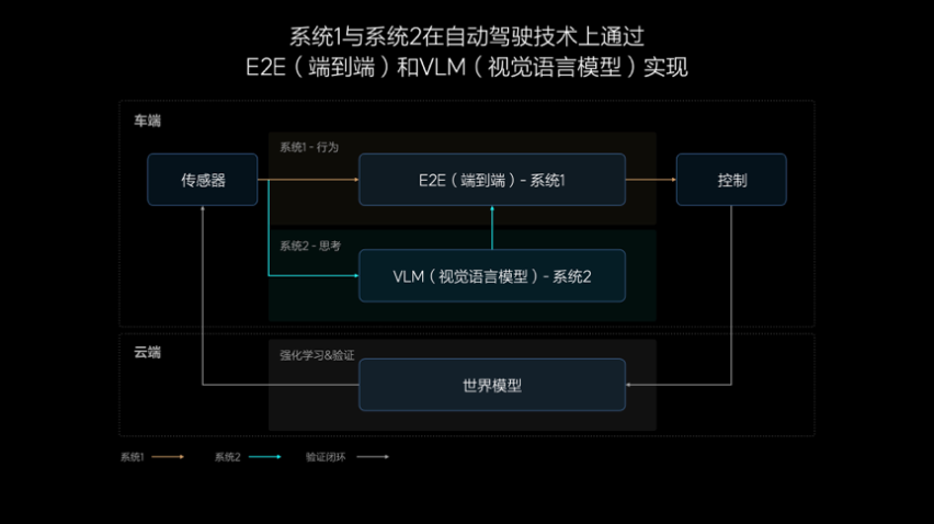 全国都能开的无图NOA将于7月内向理想AD Max全量用户推送