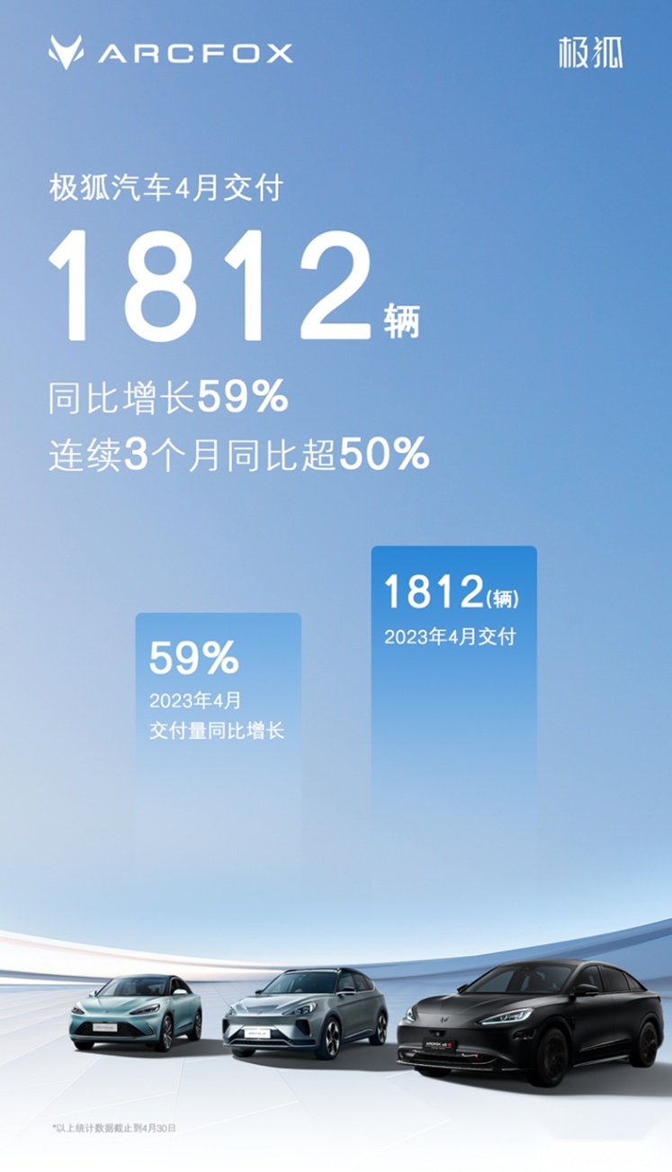 200台订单交付过半，极狐汽车上海突围