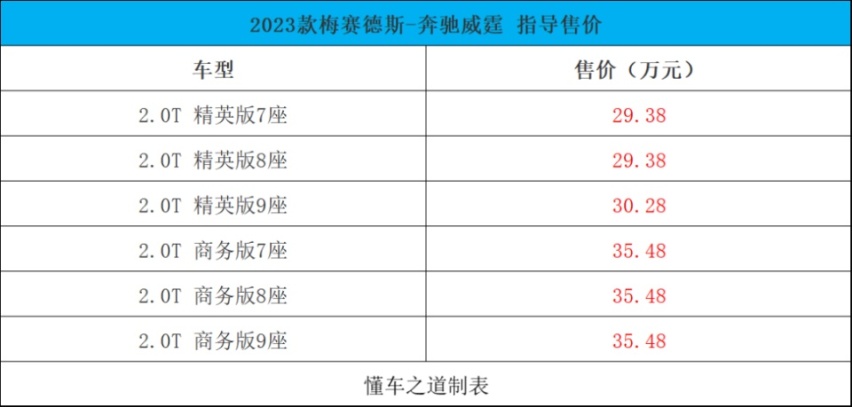 比亚迪汉DM-i冠军版、2023款长城商用炮 | 一周新车