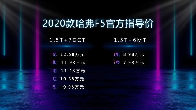 7.98万起，年轻人的“社交潮车”，2020款哈弗F5上市