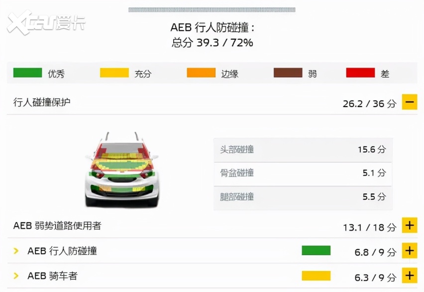 蔚来ES8获欧盟Euro NCAP五星安全评级，将在挪威上市