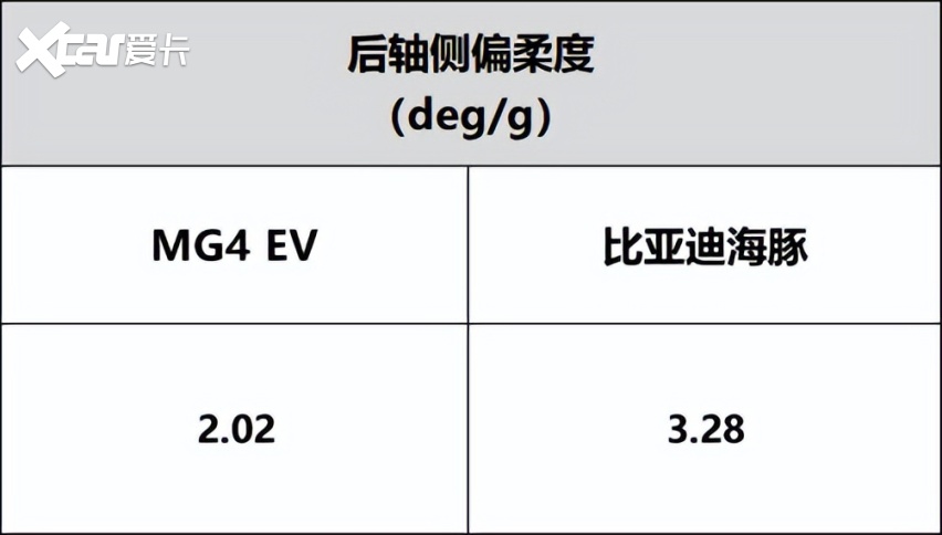 想要钢炮级驾控，MG4 EV为什么更“够格”？