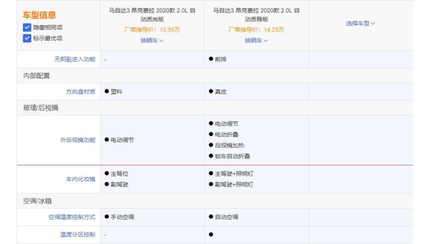 1.5L高配和2.0L低配值得考虑，苑叔聊全新马自达3哪款最