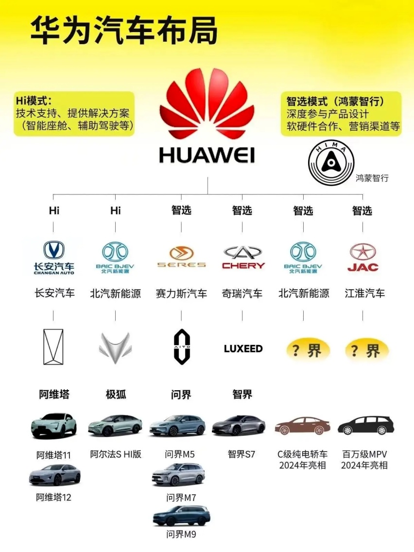 东风日产搭上华为快车 智能化真的能救命吗？