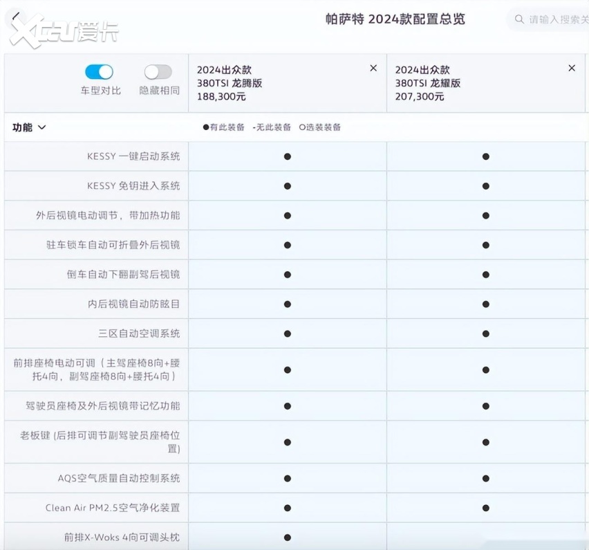 不是迈腾买不起，而是15.99万的帕萨特380更有性价比