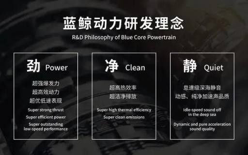 逸动PLUS爆红，中国品牌诠释“地表最强1.4T”