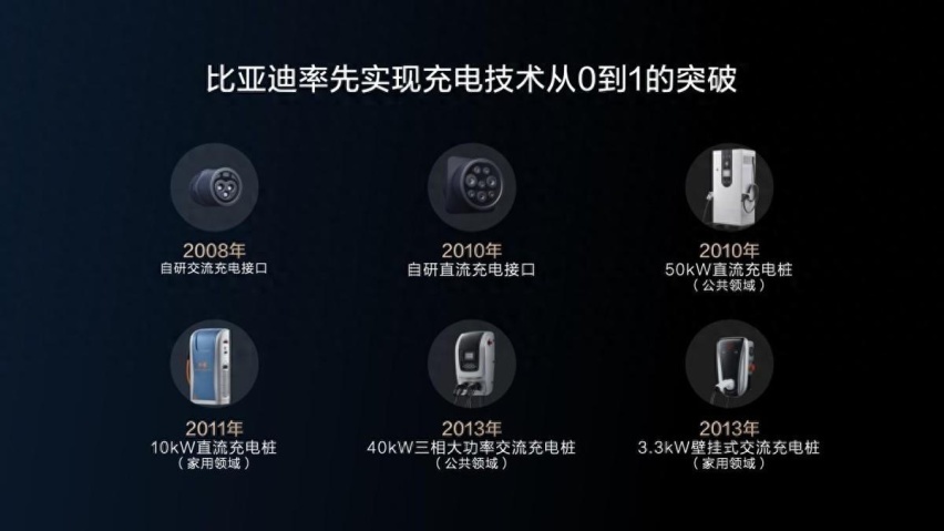 五大全球首创技术，比亚迪超前构建全能充电体系