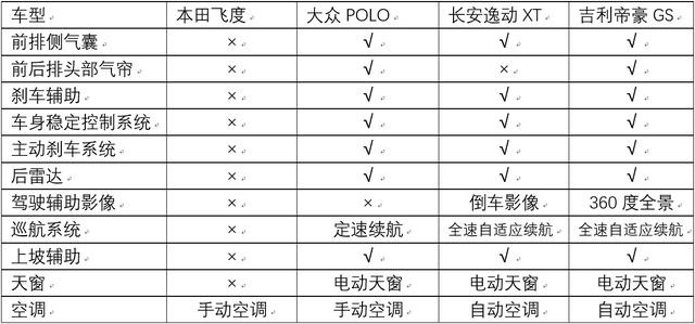 左手合资、右手自主，10万元怎么选？
